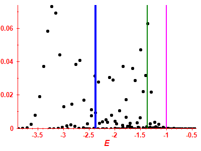 Strength function